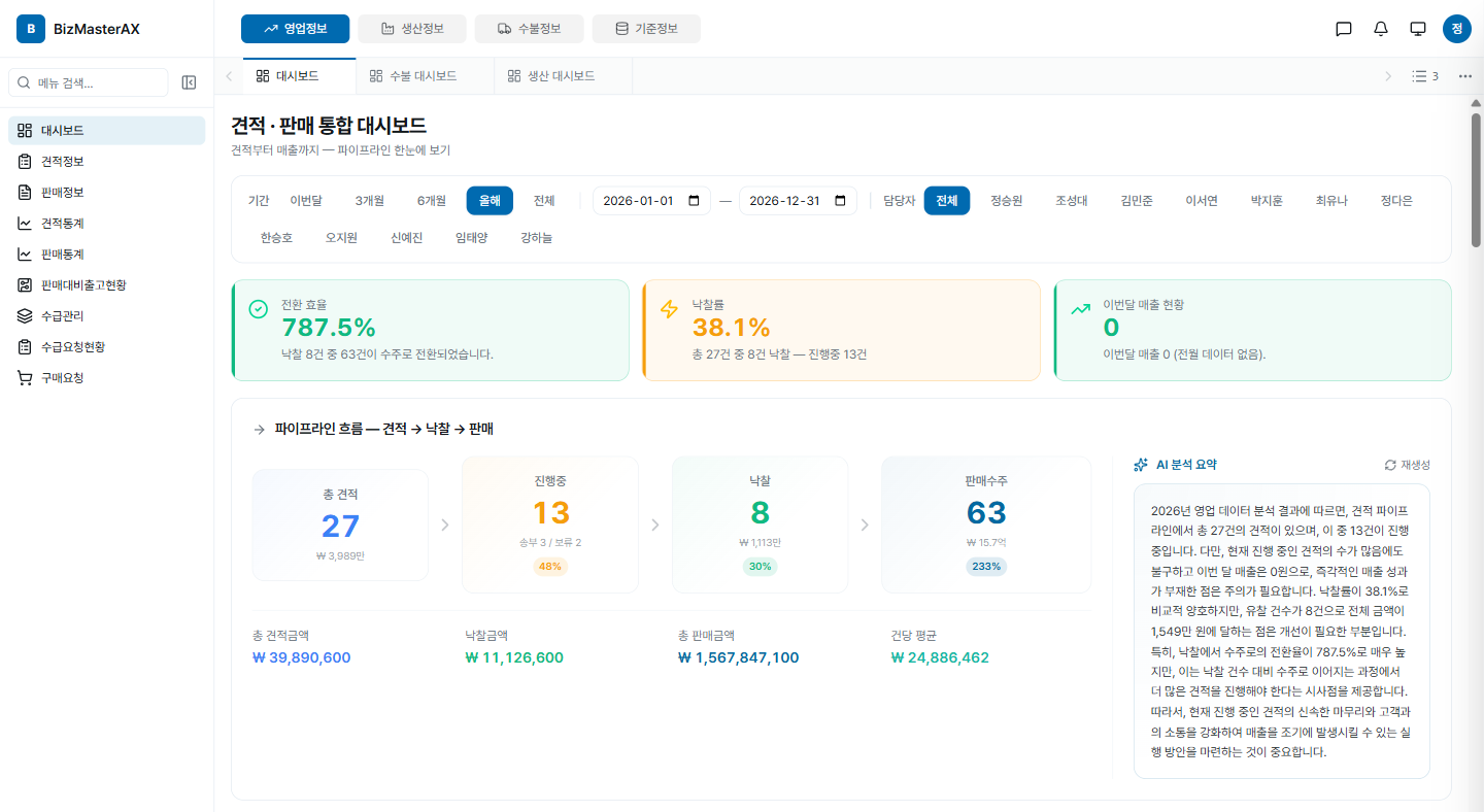 라이트 모드의 영업 대시보드 화면.